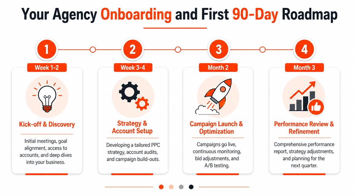 Your Agency Onboarding and First 90-Day Roadmap