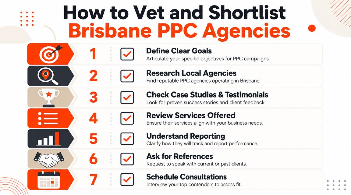 How to Vet and Shortlist Brisbane PPC Agencies