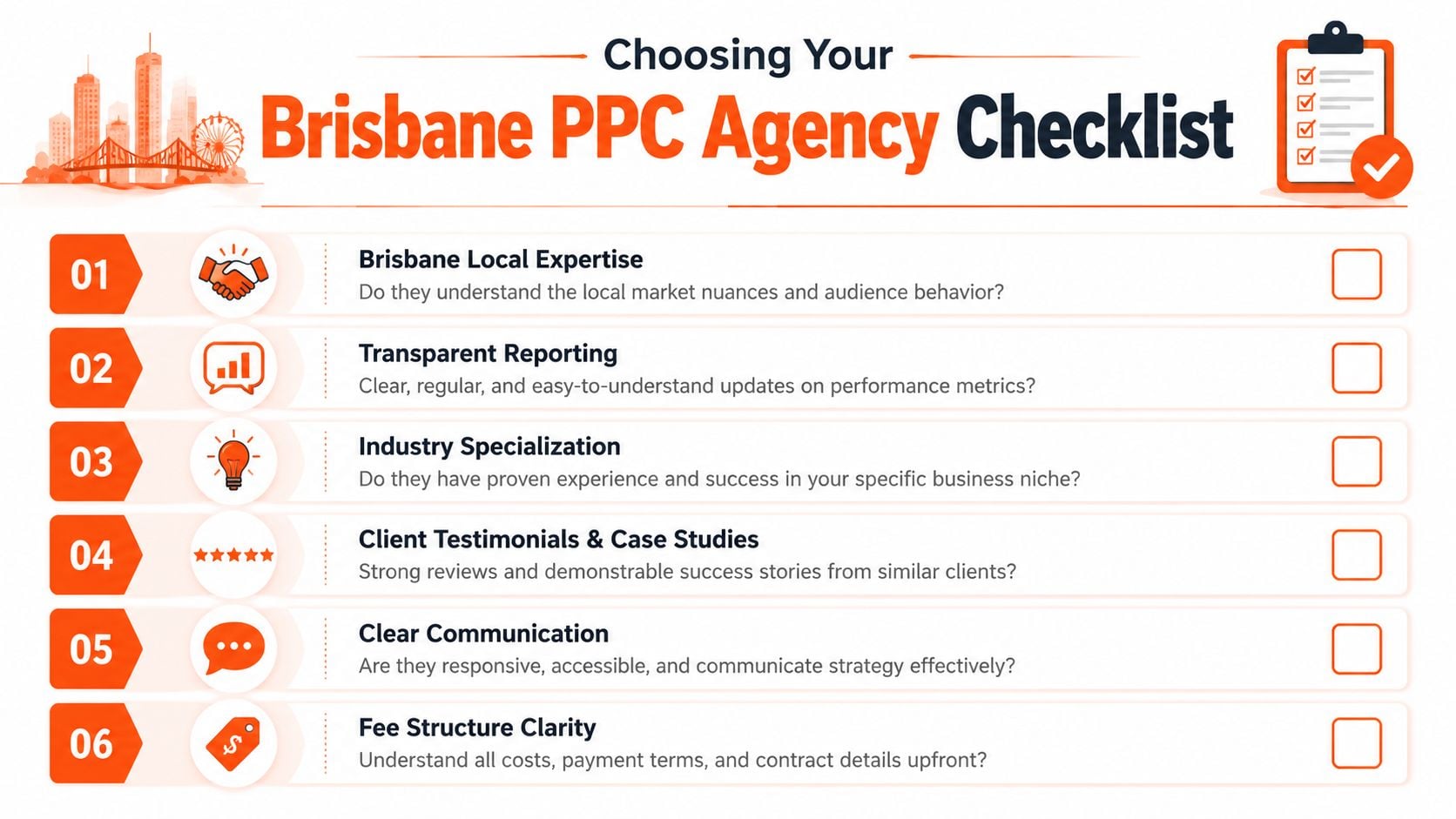 A checklist infographic titled Choosing Your Brisbane PPC Agency for evaluating potential digital marketing service providers.