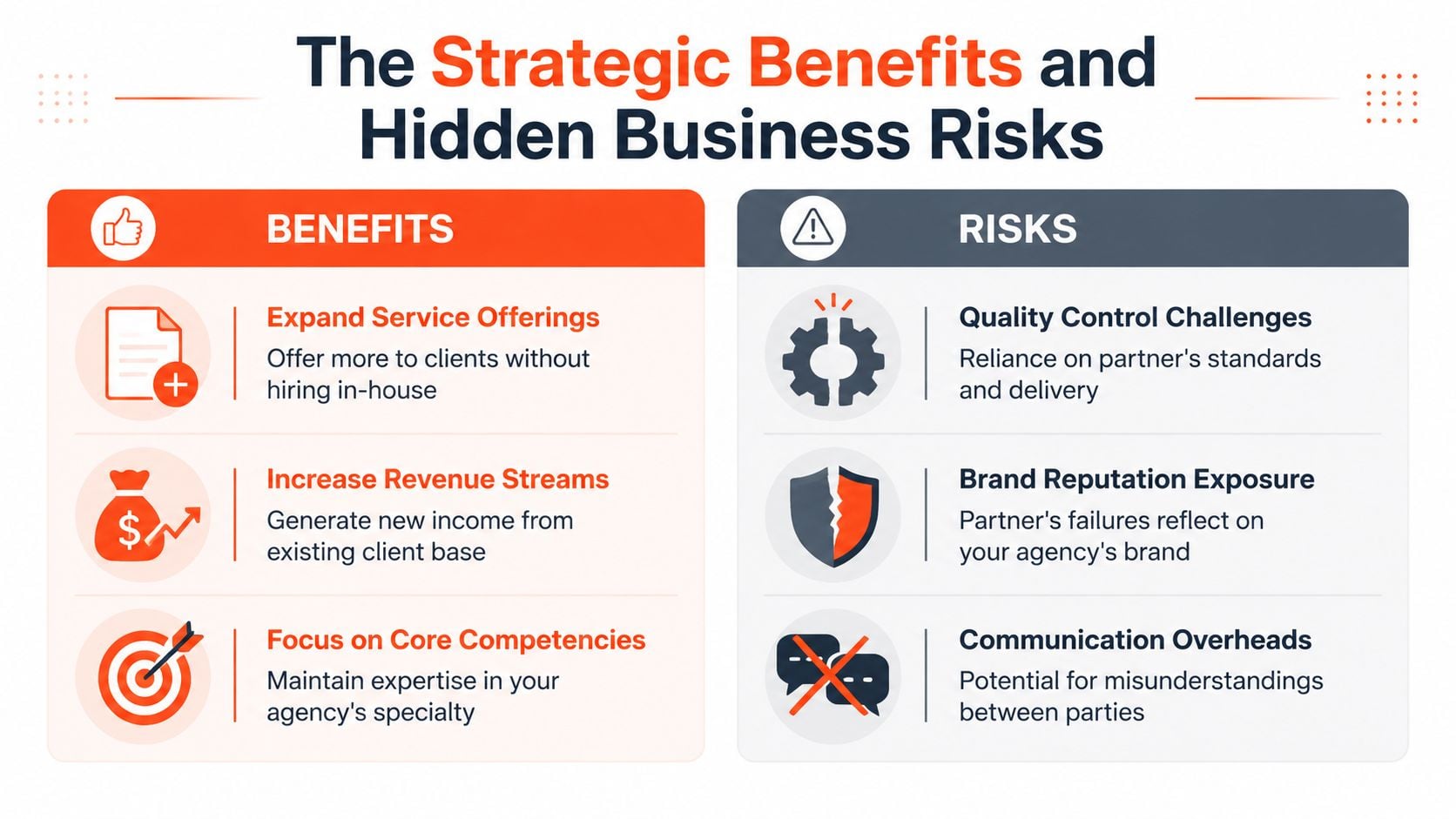 A comparison chart outlining the strategic benefits and potential risks of white label seo service reselling.
