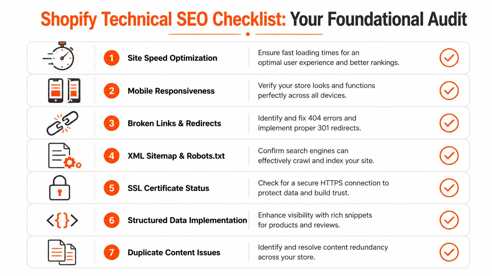 A technical SEO checklist for Shopify stores featuring seven essential steps for website optimization and ranking.