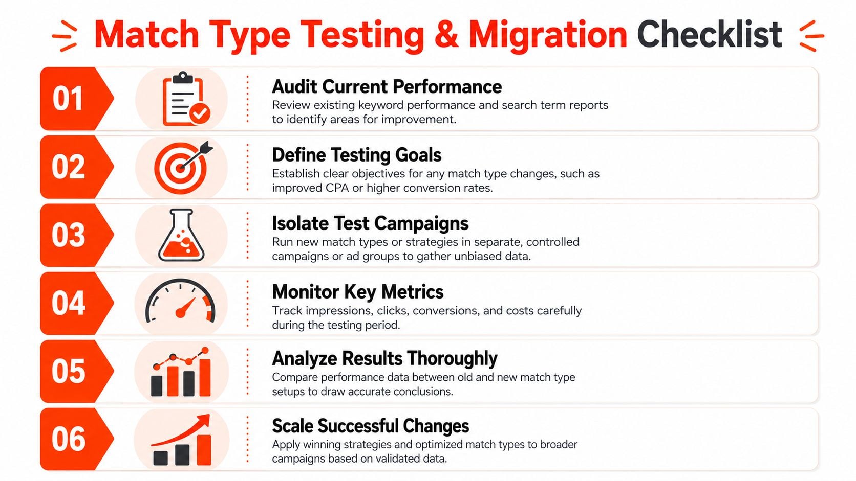A six-step infographic checklist for testing and migrating search engine marketing match types efficiently.