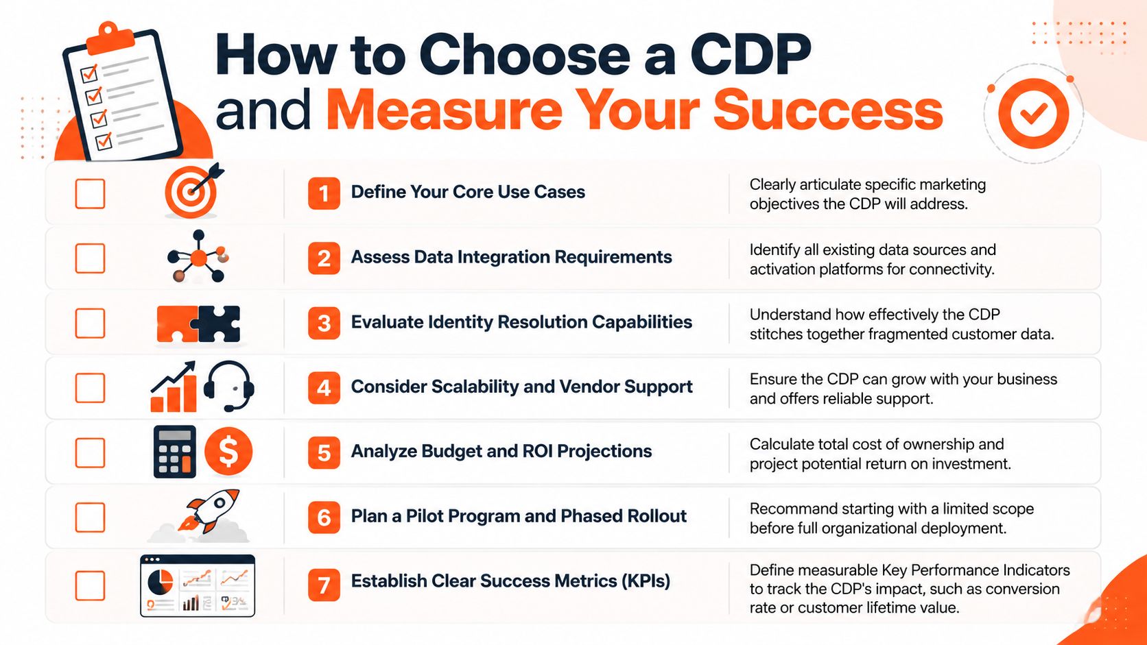A seven-step checklist graphic explaining how to choose a customer data platform and measure business success.