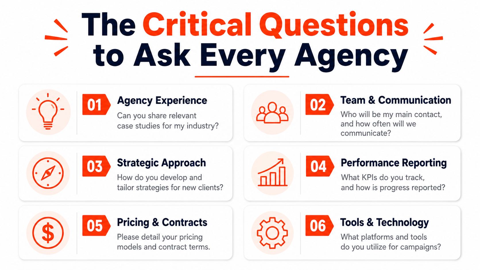 A list of six critical questions to ask a digital marketing agency before hiring them.