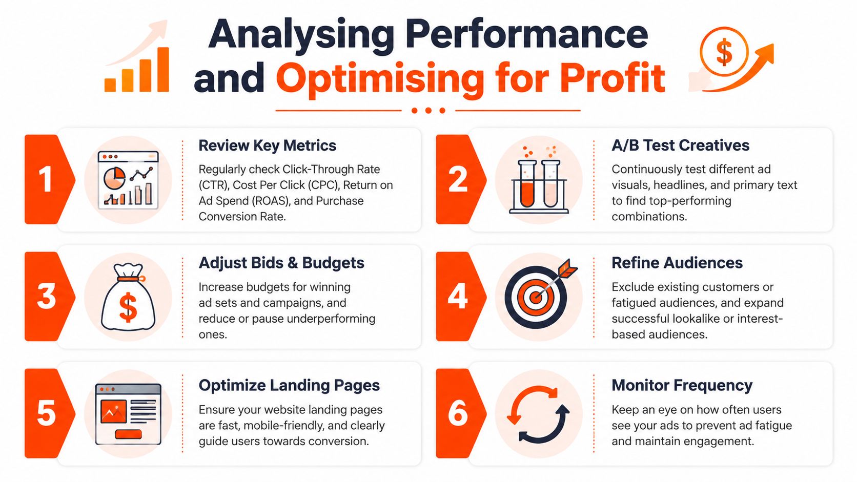 A six-step infographic guide on analyzing performance and optimizing Facebook ads for ecommerce to increase profit.