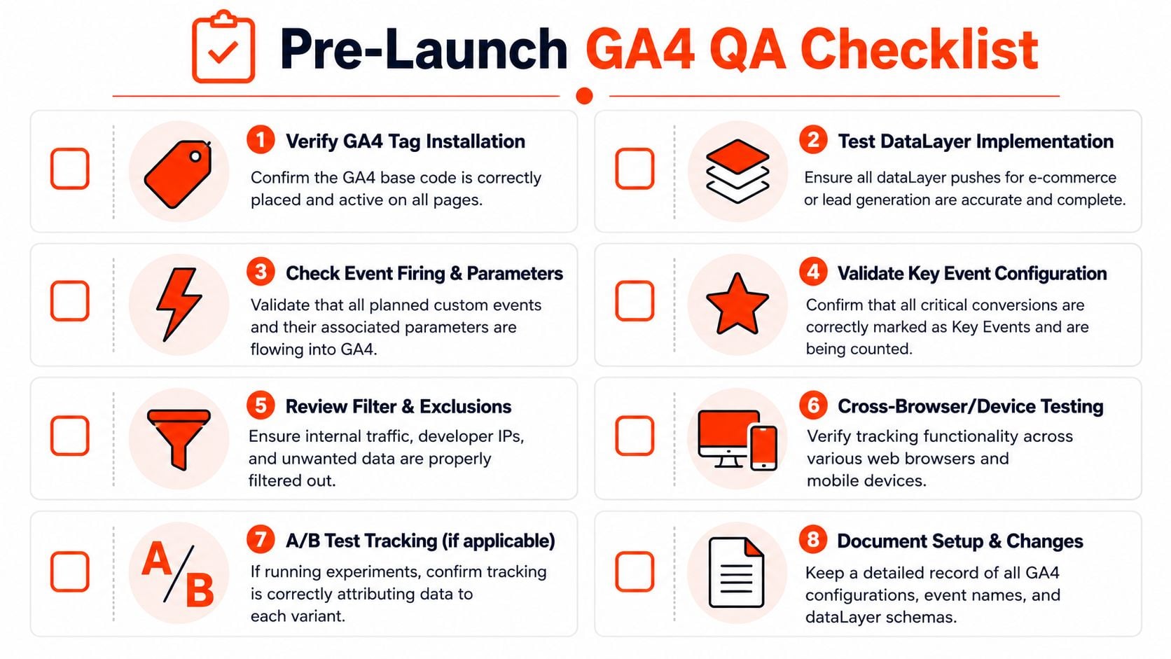 An infographic checklist for pre-launch GA4 quality assurance, listing eight essential steps for tracking implementation.
