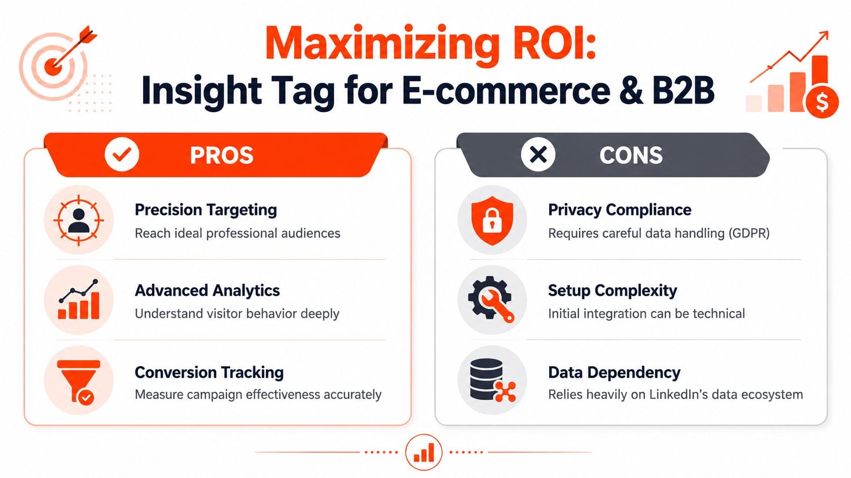 A comparison infographic showing the pros and cons of using the LinkedIn Insight Tag for business marketing.