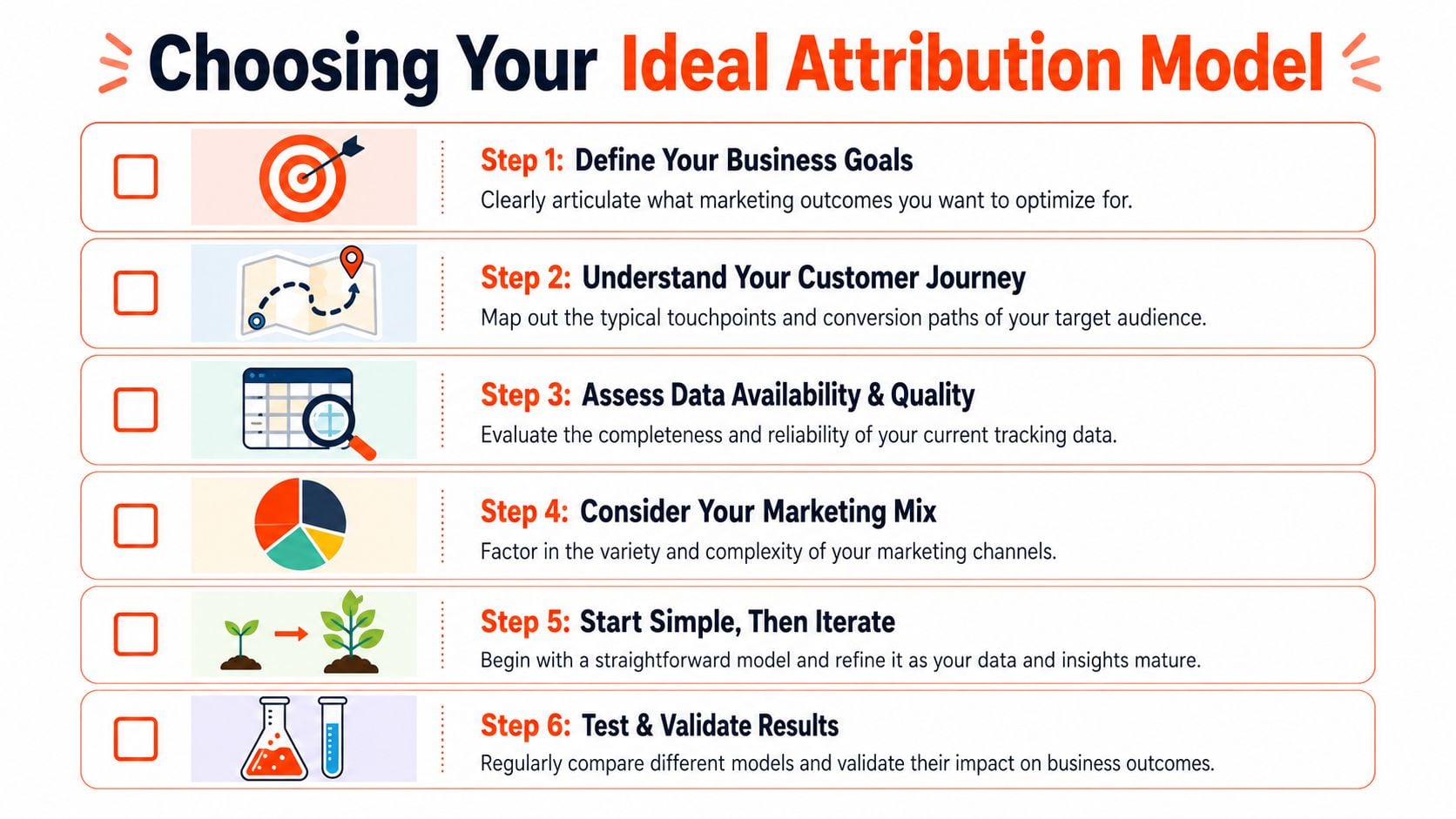 A step-by-step guide illustrating six key phases for choosing the ideal marketing attribution model for business.