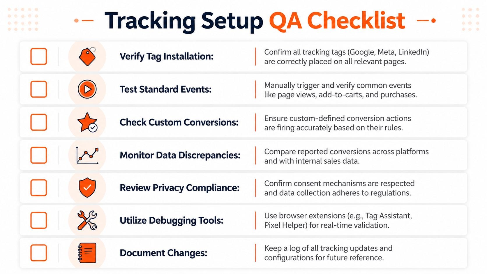 A comprehensive seven-step tracking setup QA checklist for verifying marketing tags, events, and data compliance.