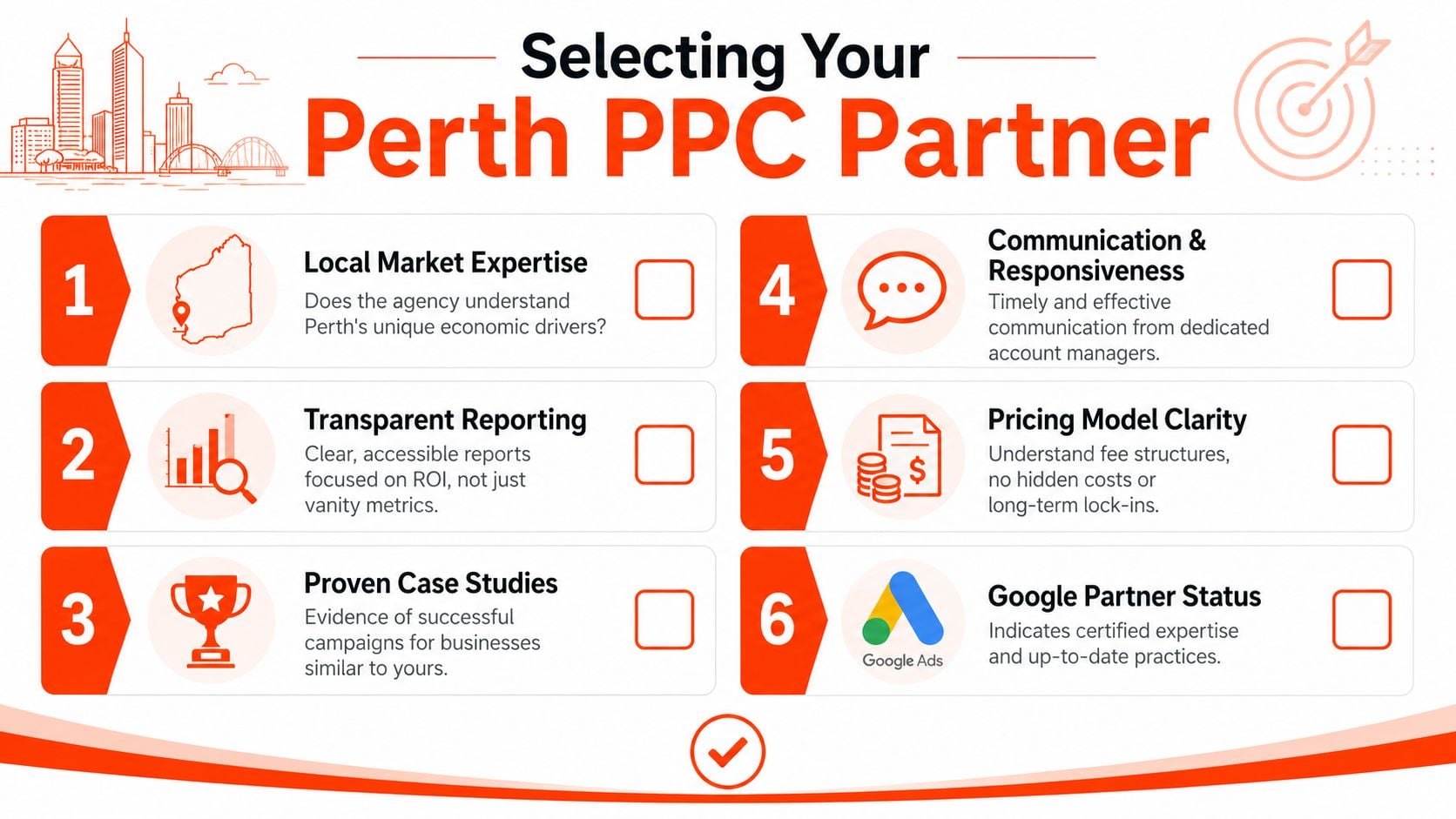 A checklist infographic titled Selecting Your Perth PPC Partner illustrating six essential factors for choosing an agency.