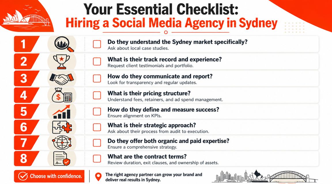 A checklist for businesses hiring a social media marketing agency in Sydney, highlighting eight key considerations.
