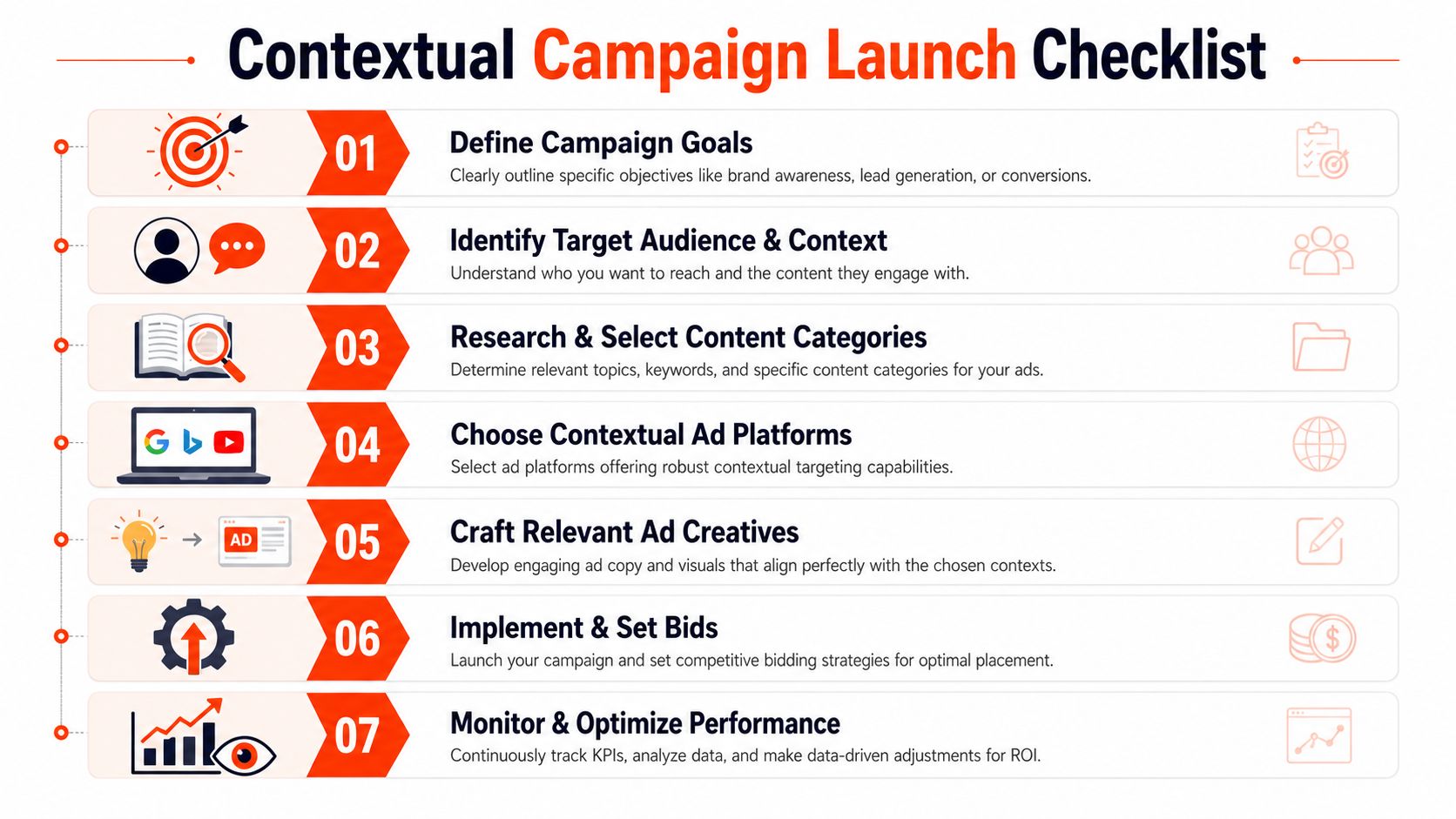 A checklist infographic detailing seven essential steps for launching a successful contextual advertising campaign strategy.