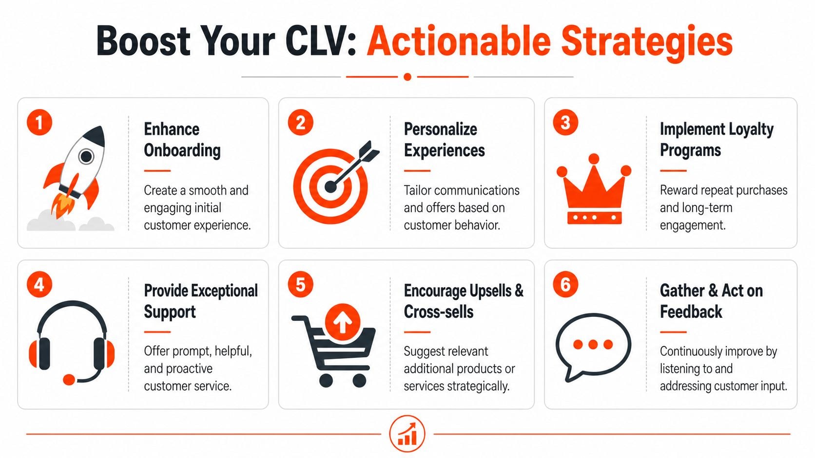A six-step infographic illustrating actionable strategies to improve customer lifetime value through onboarding, personalization, and support.