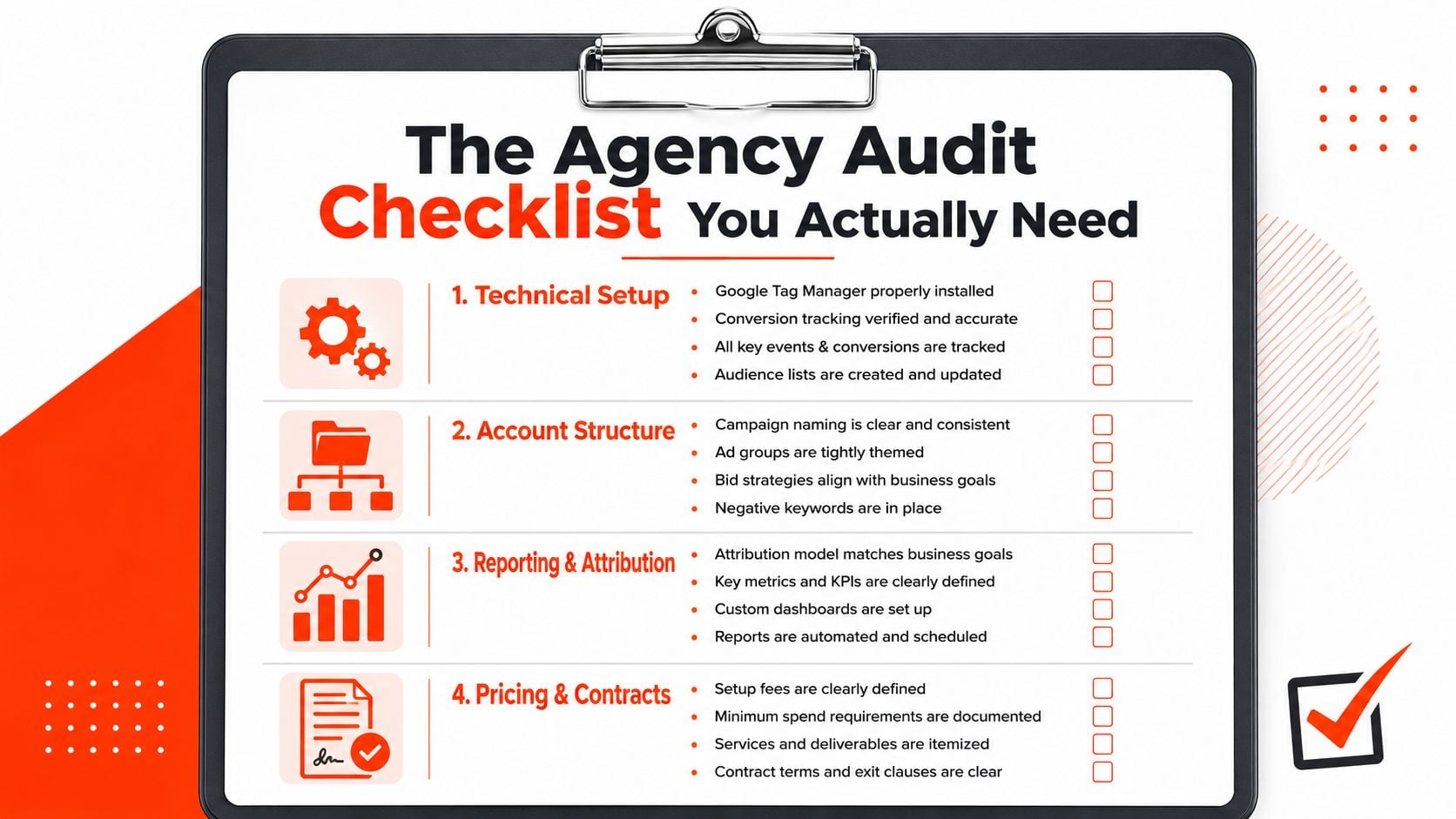 A clipboard showing an agency audit checklist for managing and optimizing Google Ads performance campaigns effectively.