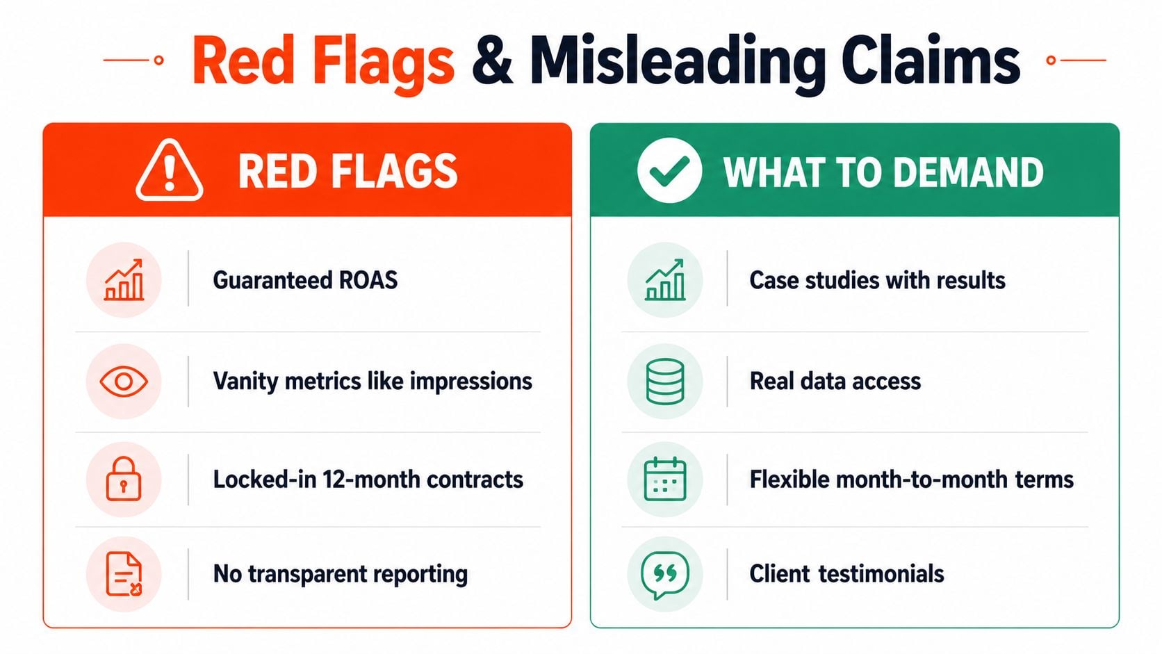 A comparison chart showing red flags to avoid and what to demand from marketing agencies.