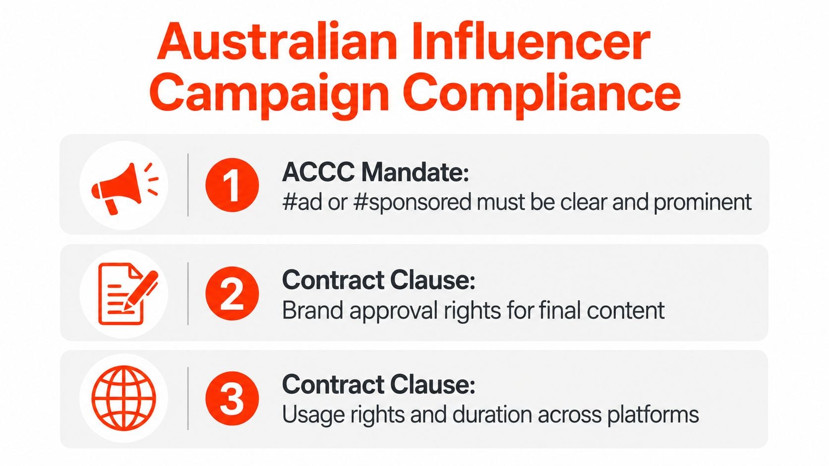 A graphic outlining three key Australian influencer campaign compliance requirements regarding disclosures, approvals, and usage rights.