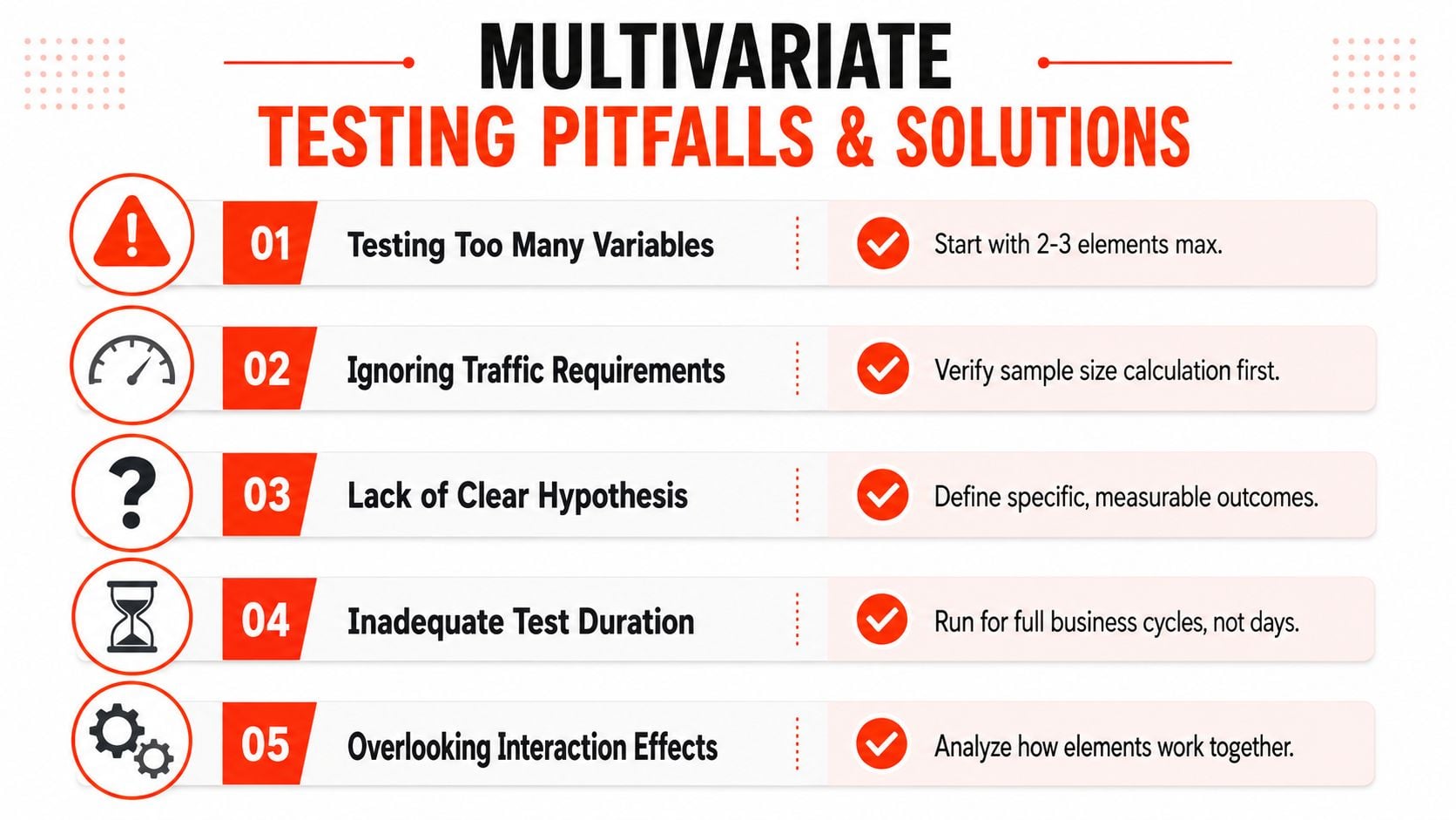 A list of five common multivariate testing pitfalls and their corresponding solutions shown in a graphic format.
