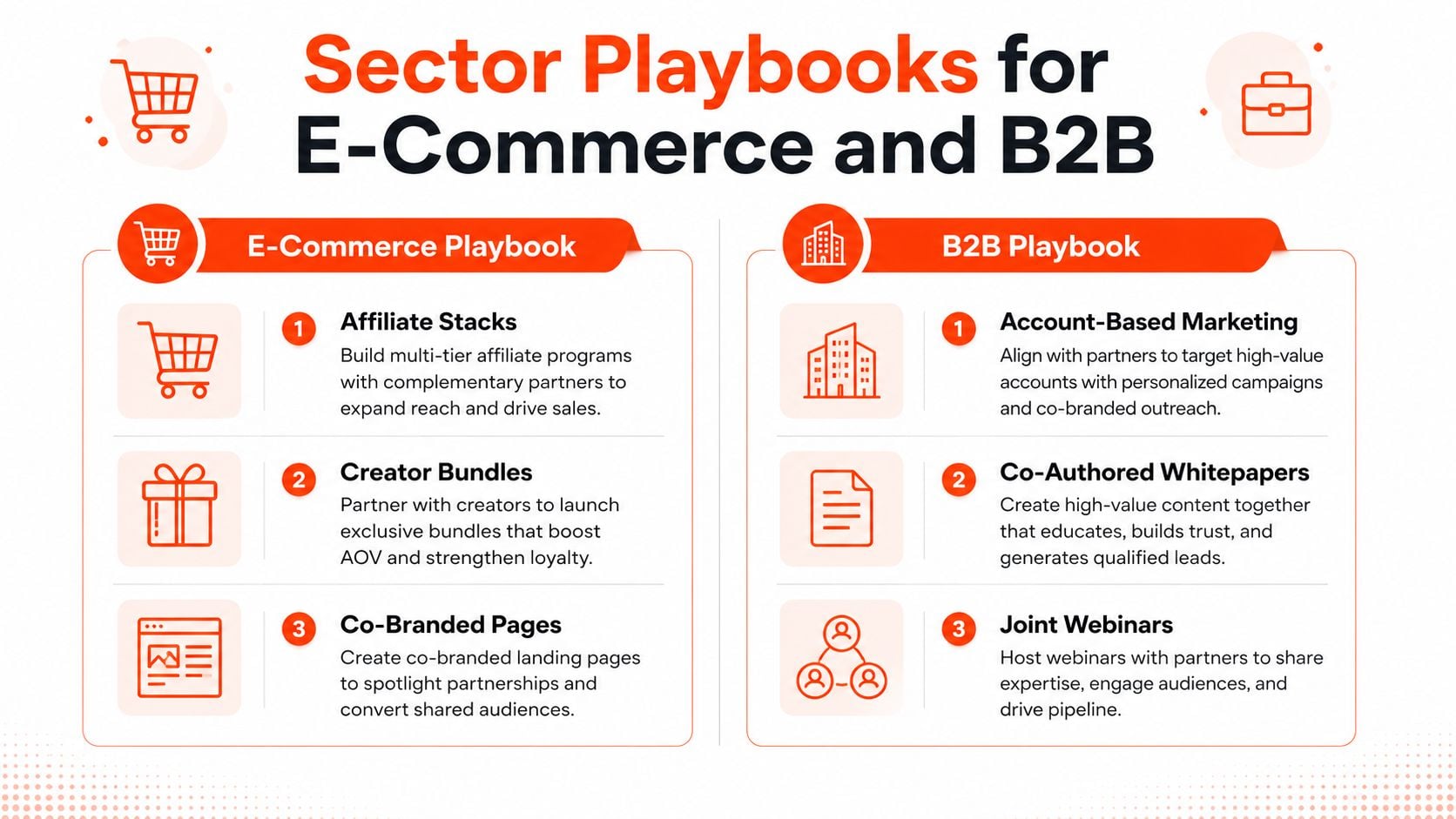 A marketing graphic titled Sector Playbooks for E-Commerce and B2B featuring two columns of partnership strategies.