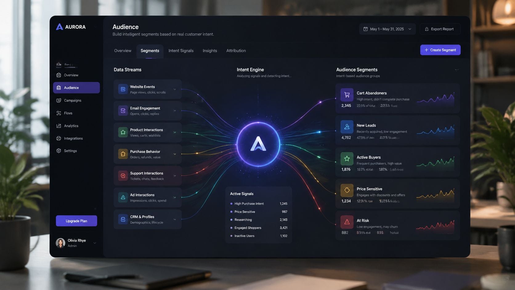 A digital dashboard for Aurora audience analytics showing data streams connected to an AI intent engine.