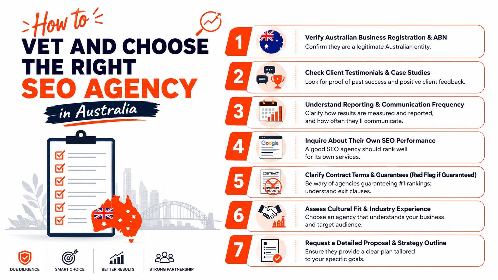 A checklist infographic titled How to Vet and Choose the Right SEO Agency in Australia.