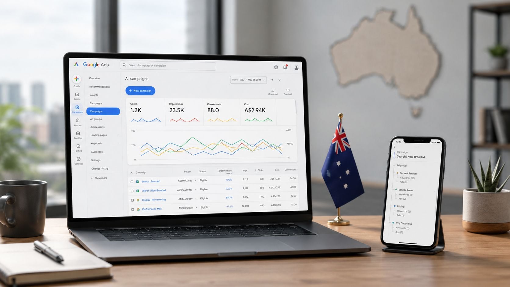 Google Ads Account Setup Digital Marketing