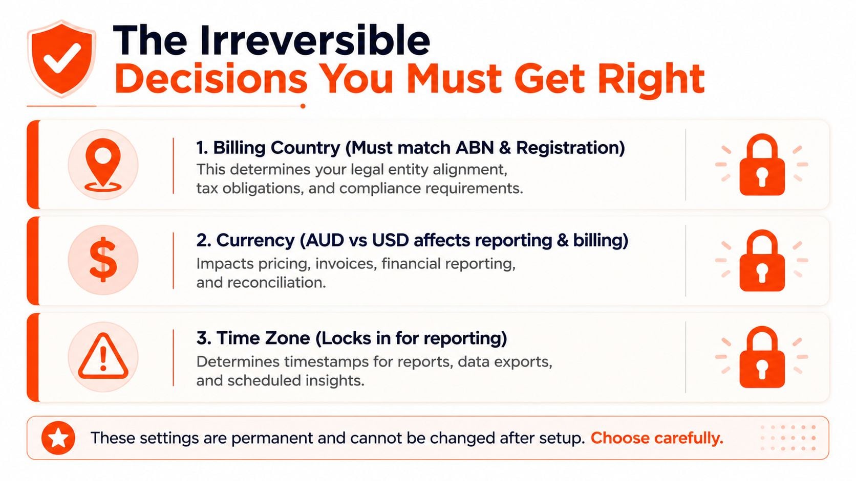 An infographic detailing three irreversible Google Ads account setup decisions: billing country, currency, and time zone.