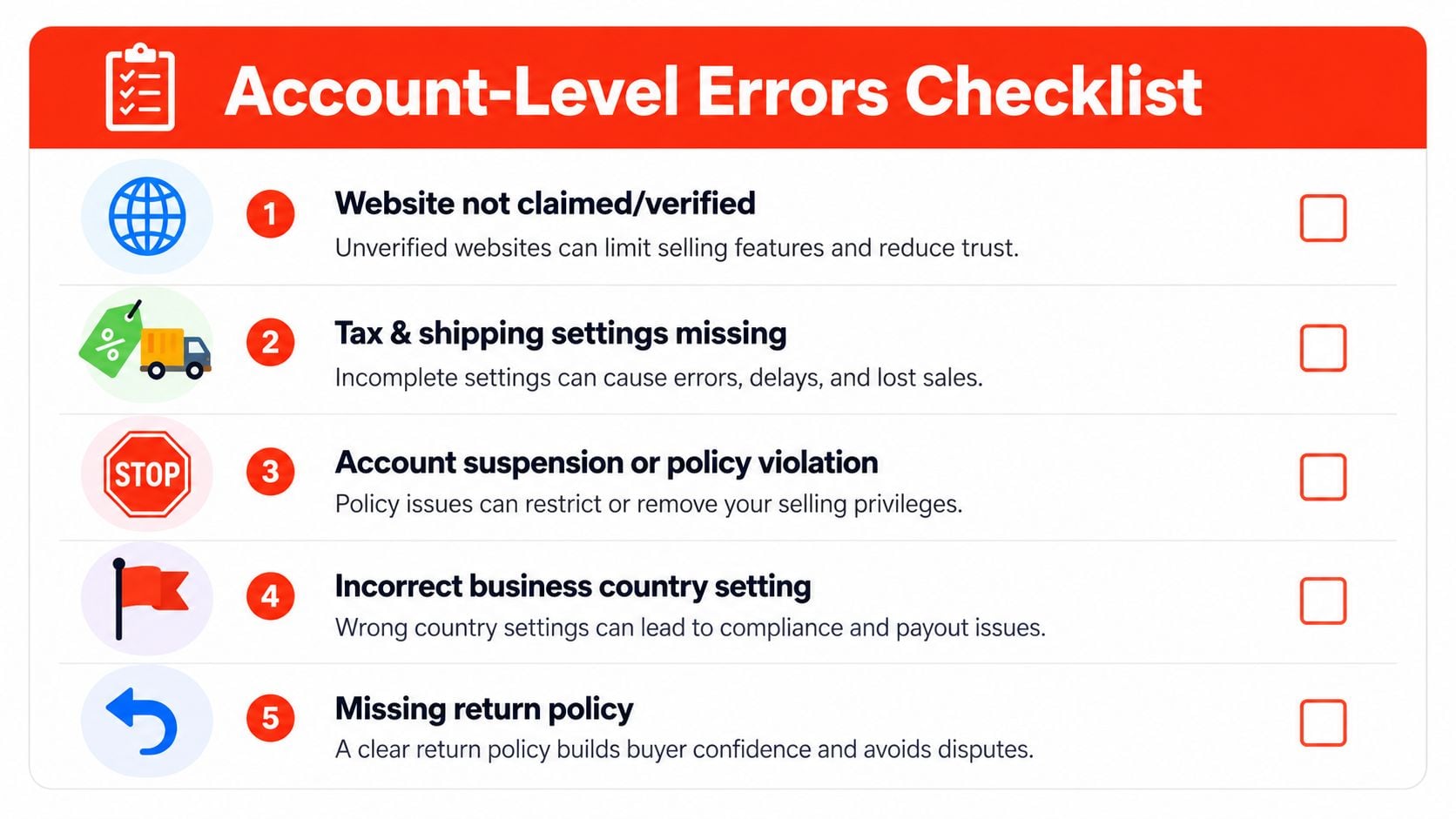 A checklist of five common account-level errors for Google Merchant Center users including website verification and policies.