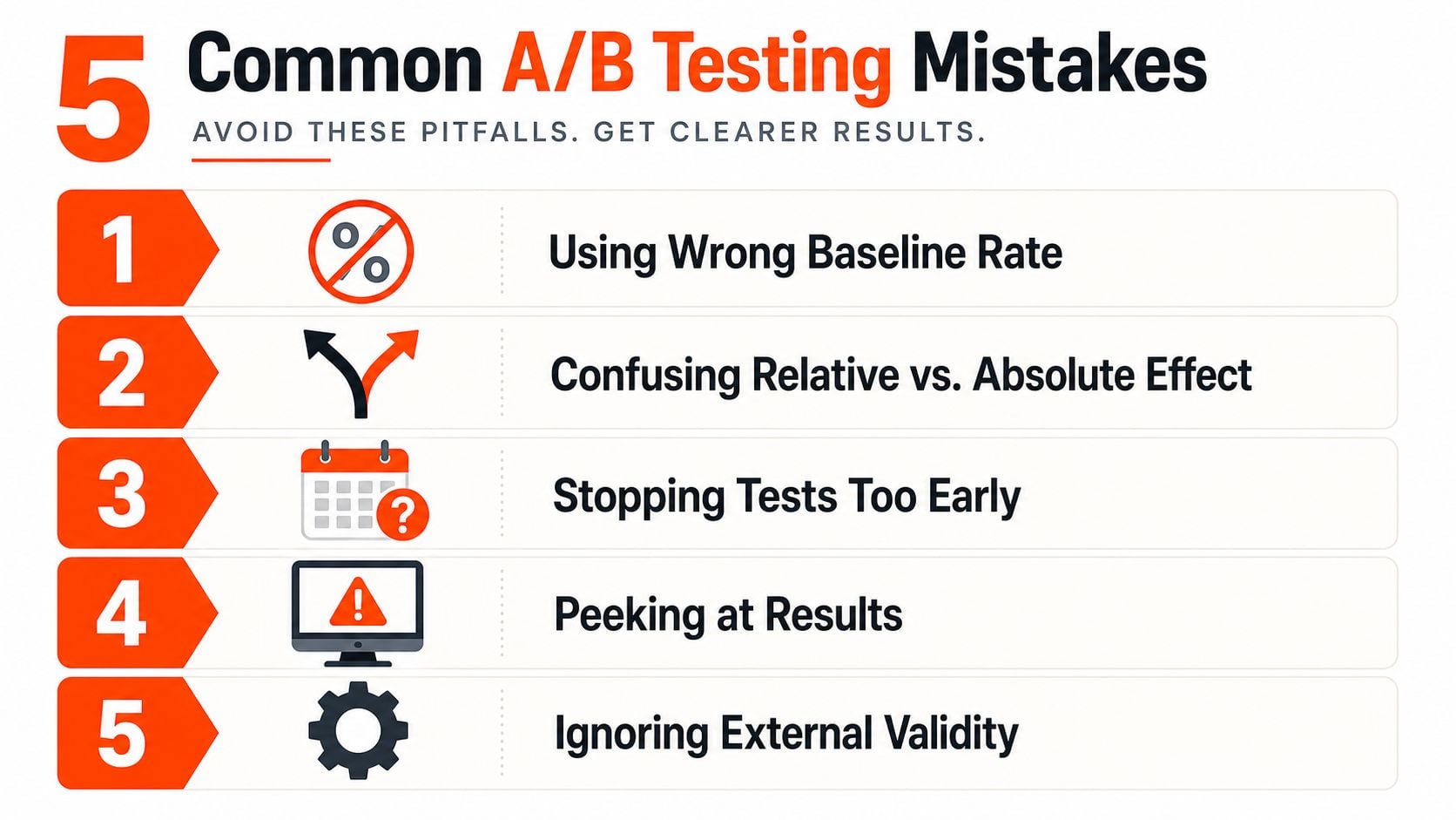 A list of five common A/B testing mistakes displayed in a clean, professional infographic format.