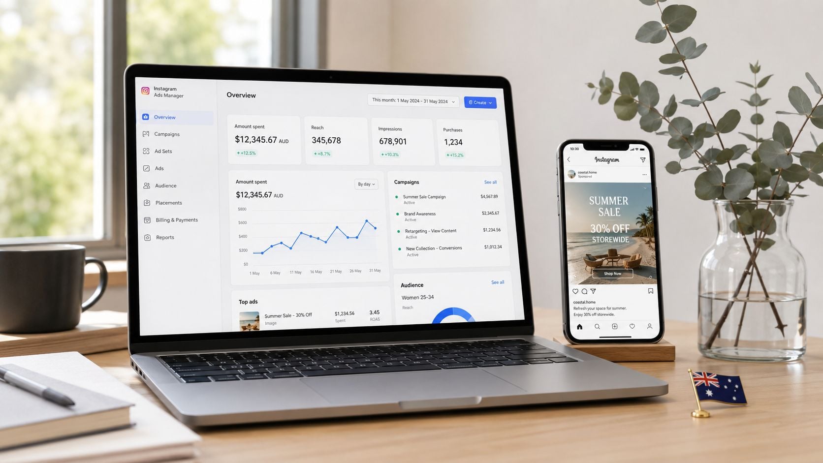 Instagram Advertising Australia Marketing Dashboard