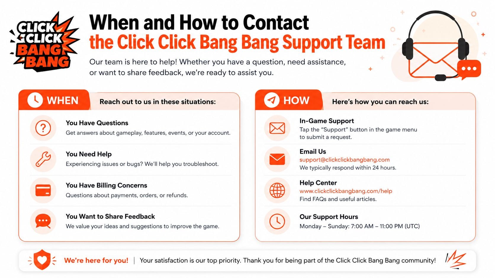 An infographic detailing when and how players can contact the Click Click Bang Bang support team.